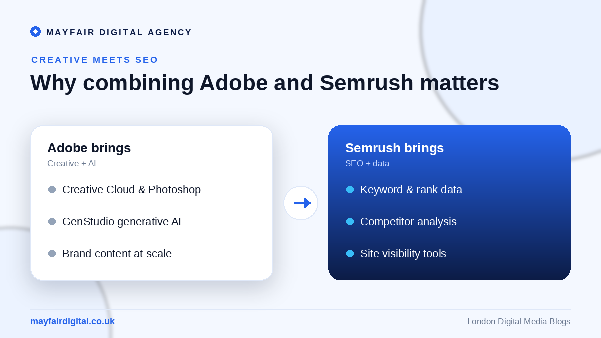 Breakthrough in SEO and AI: Adobe Acquires Semrush for $1.9 Billion Adobe creative and AI tools combined with Semrush SEO data and analytics