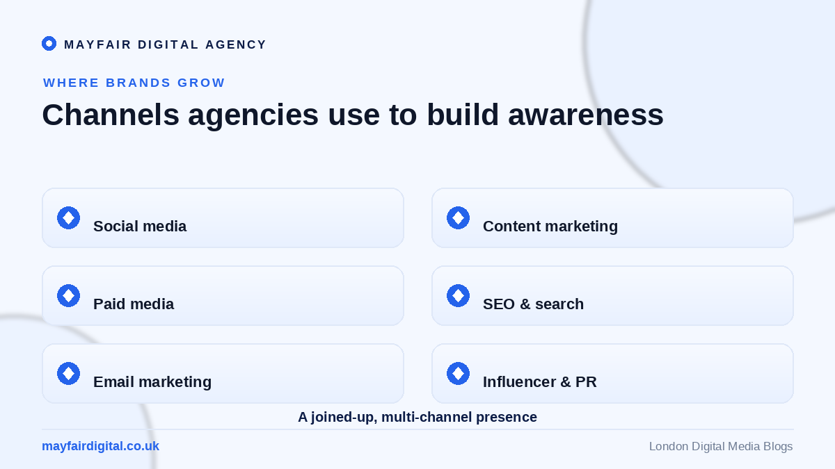 The Role of Digital Media Agencies in Building Brand Awareness Channels agencies use for brand awareness: social, content, paid, SEO, email, influencer
