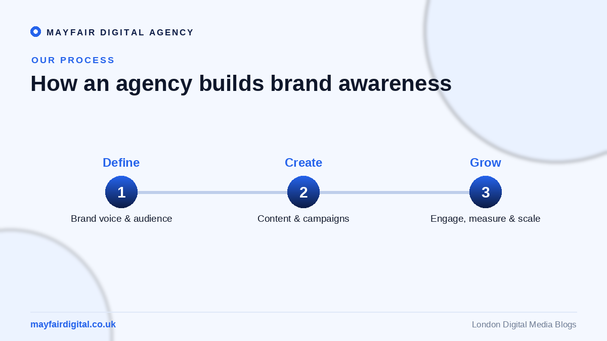 The Role of Social Media Agency in Building Brand Awareness How a social media agency builds brand awareness: define, create, grow