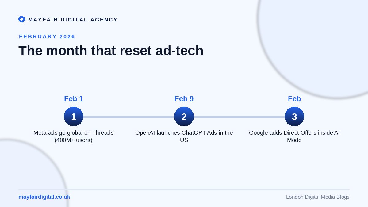 The AI Advertising Revolution: A Paradigm Shift in February 2026 Timeline of February 2026 AI advertising launches: Threads ads, ChatGPT Ads, Direct Offers in AI Mode