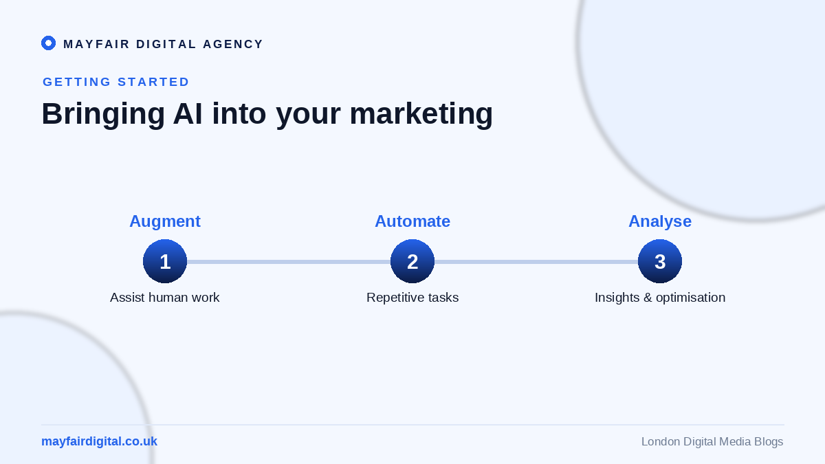 The Role of Artificial Intelligence in Digital Media Opportunities and Challenges Bringing AI into marketing: augment, automate, analyse