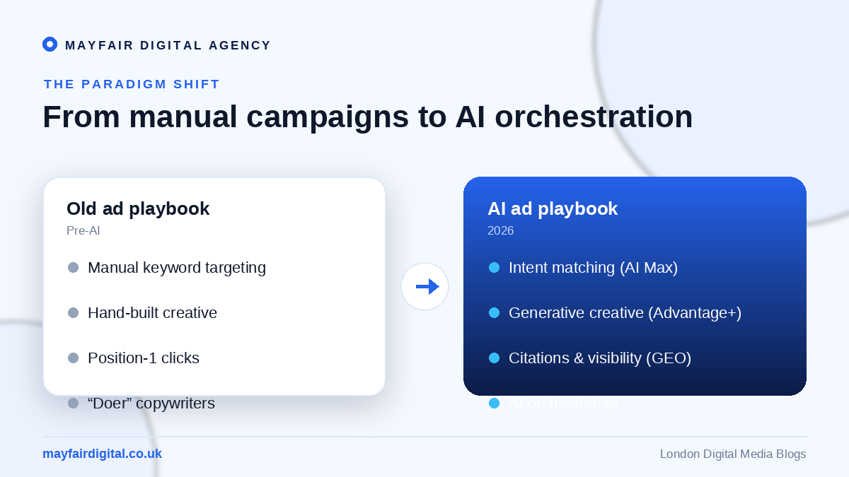 The AI Advertising Revolution: A Paradigm Shift in February 2026 Old advertising playbook versus AI advertising playbook in 2026