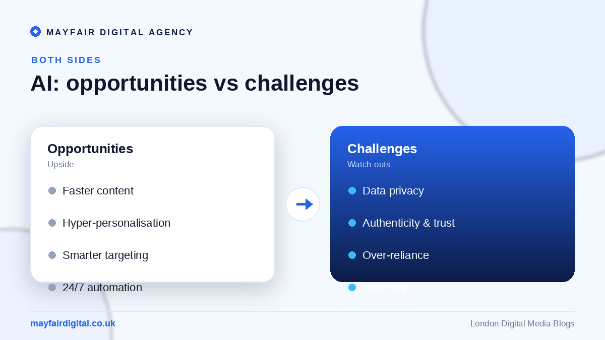 The Role of Artificial Intelligence in Digital Media Opportunities and Challenges AI opportunities versus challenges in digital media