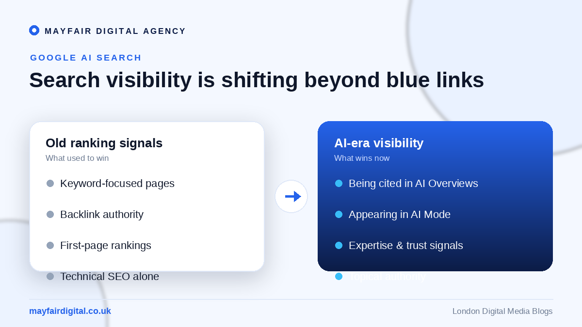 Google’s AI Search Expansion Signals a New Era for SEO and Digital Visibility Comparison of old SEO ranking signals versus AI-era visibility signals in Google AI Search