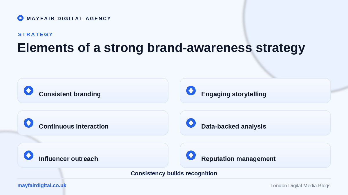 The Role of Social Media Agency in Building Brand Awareness Elements of a strong brand-awareness strategy: branding, storytelling, interaction, analysis