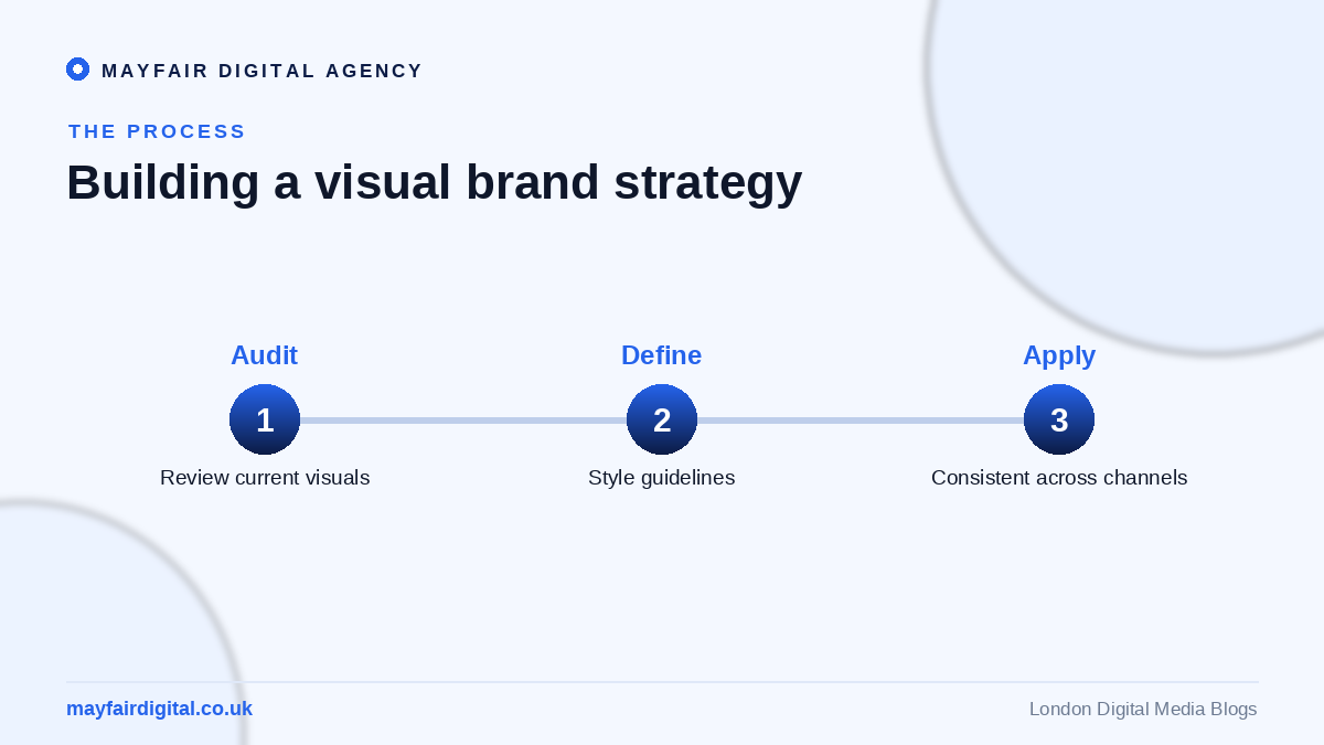 The Role of Graphic Design in Building Brand Identity Building a visual brand strategy: audit, define guidelines, apply consistently