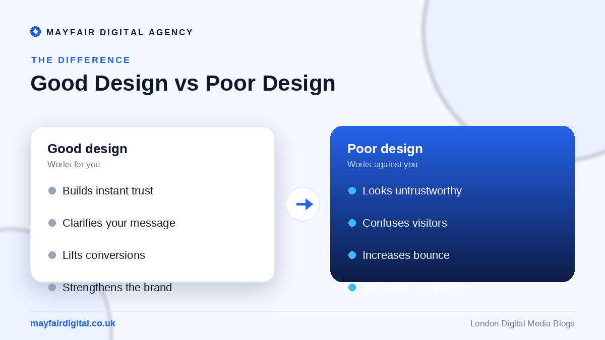The Importance of Good Design in Your Marketing Strategy Good design versus poor design comparison