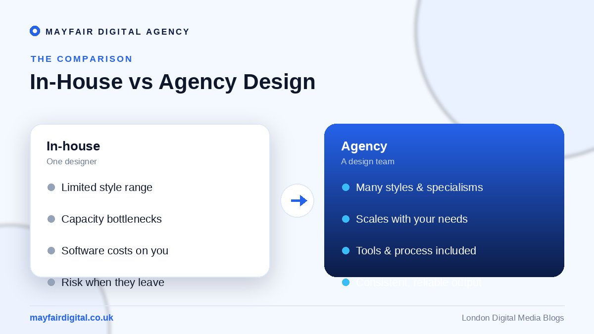 The Benefits of Outsourcing Your Graphic Design to an Agency In-house versus agency graphic design comparison
