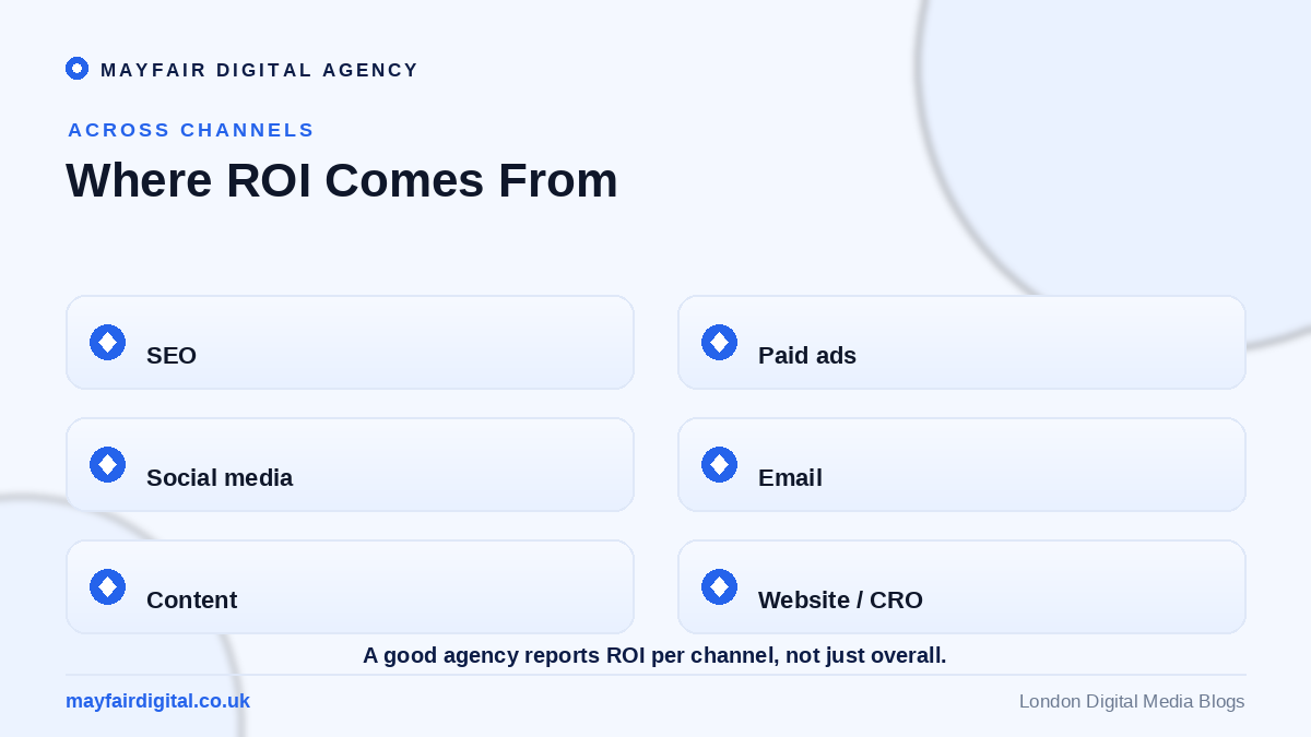 The Importance of Measuring the ROI of Your Digital Agency Digital ROI across channels: SEO, paid ads, social, email, content, website