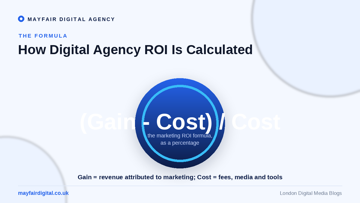 The Importance of Measuring the ROI of Your Digital Agency Digital agency ROI formula: gain minus cost divided by cost