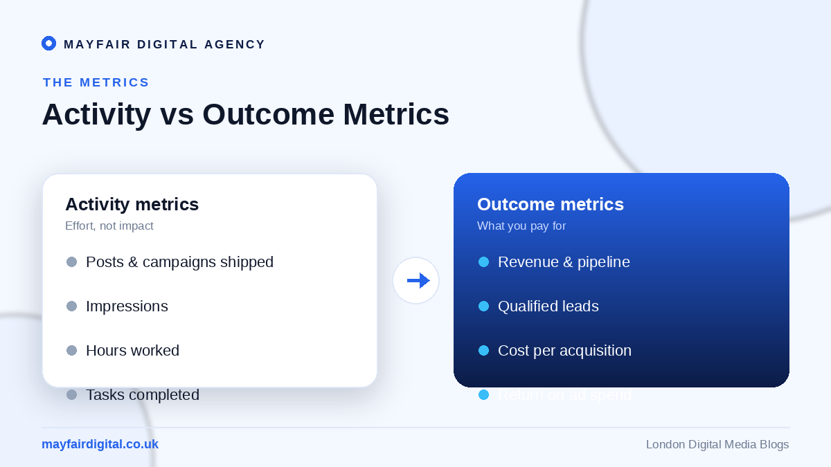 The Importance of Measuring the ROI of Your Digital Agency Activity metrics versus outcome metrics for a digital agency