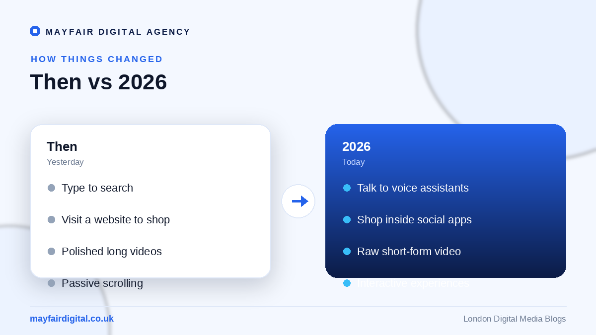 What Will the Digital World Look Like in 2026? Digital then versus 2026: voice search, social shopping, short-form video, interactive content