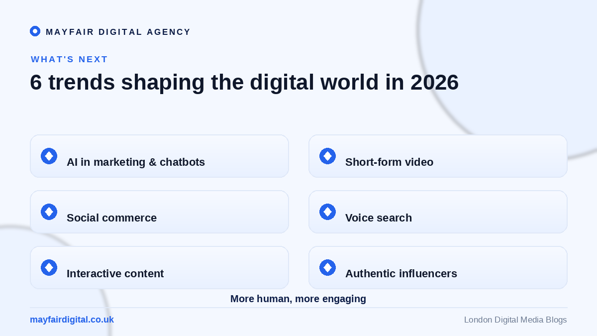 What Will the Digital World Look Like in 2026? Six digital trends for 2026: AI, short-form video, social commerce, voice, interactive, influencers