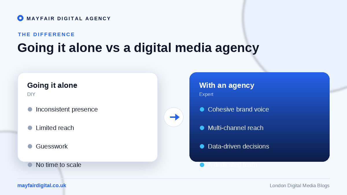The Role of Digital Media Agencies in Building Brand Awareness Going it alone versus working with a digital media agency for brand awareness