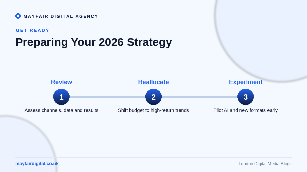 The Top Digital Marketing Trends to Watch Out For 2026 Preparing your 2026 strategy: review, reallocate, experiment