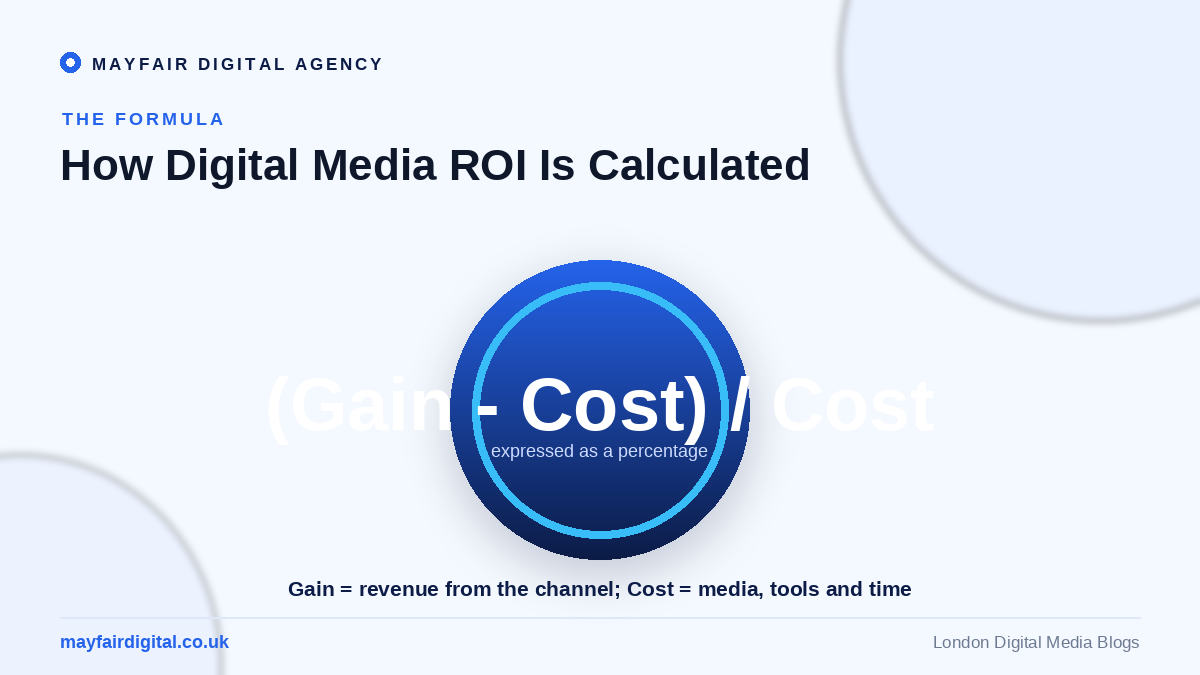 Measuring the Return on Investment (ROI) of Digital Media Digital media ROI formula: gain minus cost divided by cost