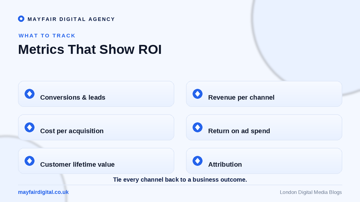 Measuring the Return on Investment (ROI) of Digital Media Metrics that show ROI: conversions, revenue, CPA, ROAS, lifetime value, attribution