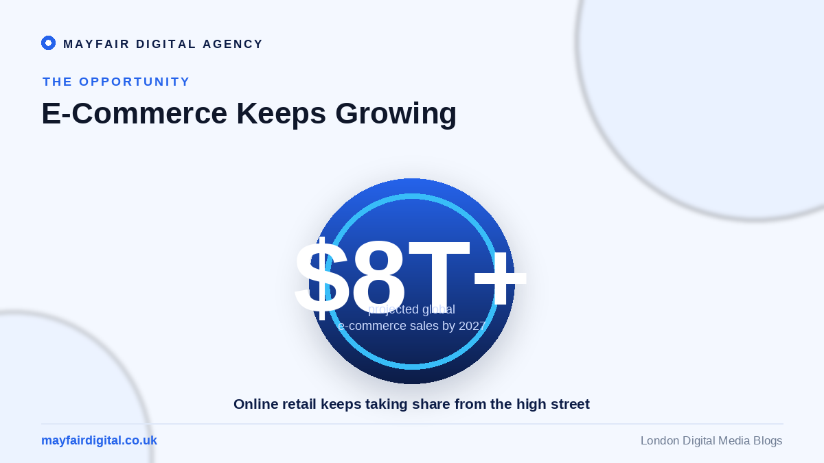 The Future of E-Commerce What Shopify Merchants Need to Know Global e-commerce sales projected to exceed 8 trillion dollars by 2027