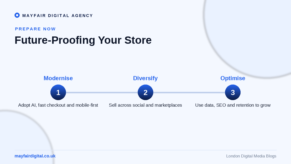 The Future of E-Commerce What Shopify Merchants Need to Know Future-proofing your store: modernise, diversify, optimise