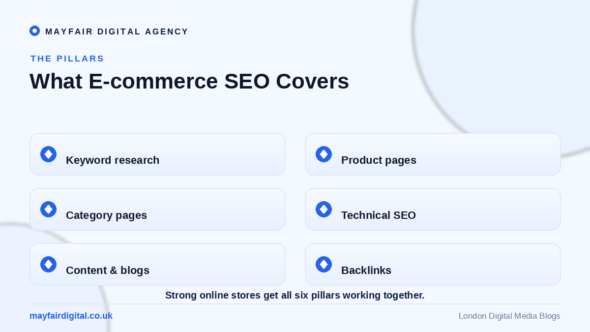 The Digital High Street is Booming: SEO for Online Stores E-commerce SEO pillars: keywords, product pages, categories, technical, content, links