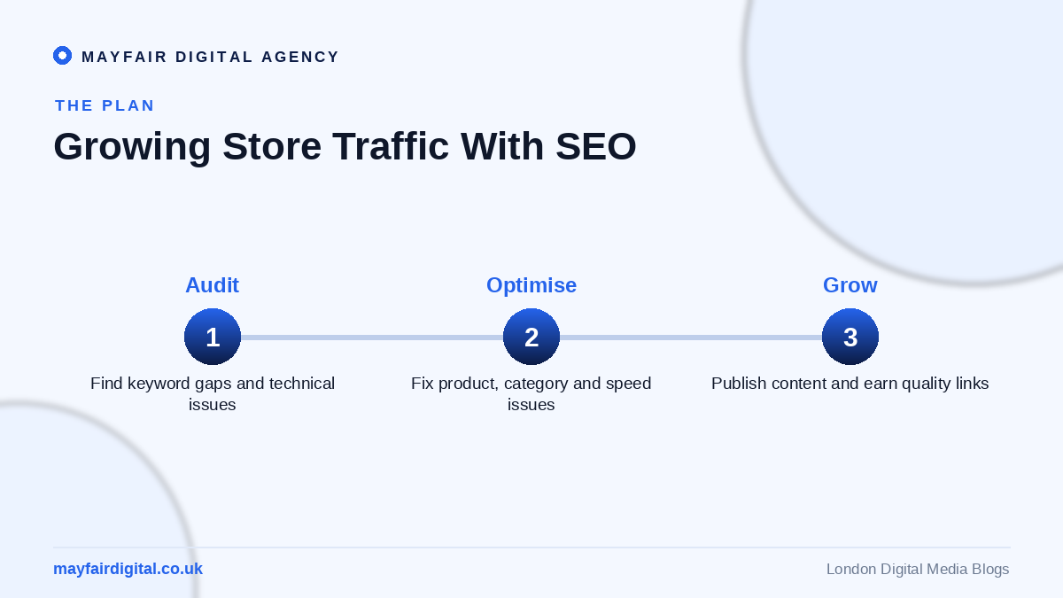 The Digital High Street is Booming: SEO for Online Stores E-commerce SEO plan: audit, optimise, grow