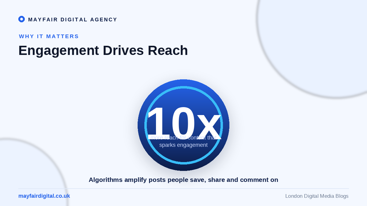 How to Create Engaging Social Media Content That Gets Results Engaging content earns far greater reach
