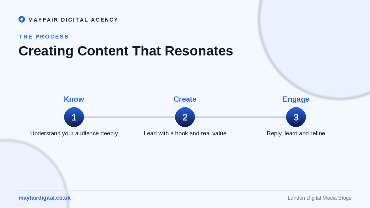 How to Create Engaging Social Media Content That Gets Results Creating content that resonates: know, create, engage