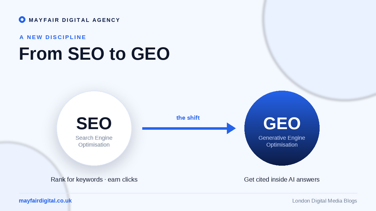 Google Search Console Enters the AI Era with New Performance Reports Diagram showing the shift from SEO to GEO, Generative Engine Optimisation