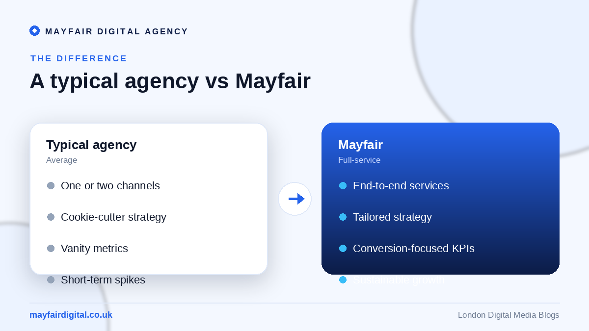 The Best Digital Media Agency: Mayfair A typical digital agency versus Mayfair: end-to-end services, tailored strategy, sustainable growth