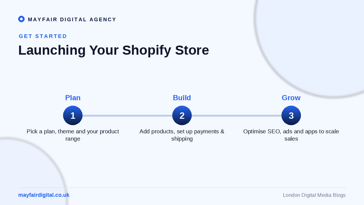 The Pros and Cons of Using Shopify for Your E-commerce Business Launching a Shopify store: plan, build, grow