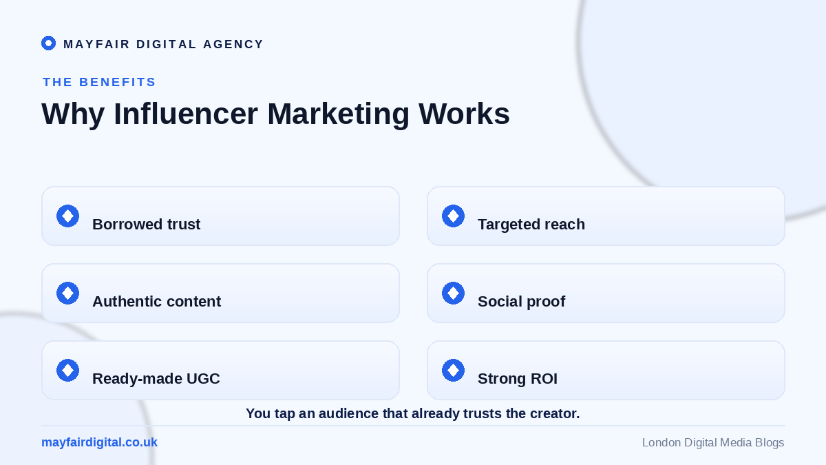 The Benefits of Influencer Marketing for Your Business Benefits of influencer marketing: trust, reach, authentic content, social proof, UGC, ROI
