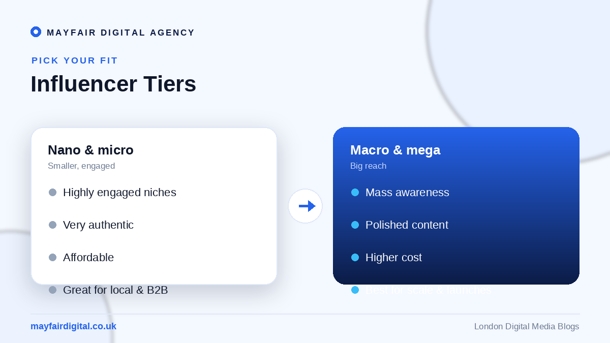 The Benefits of Influencer Marketing for Your Business Influencer tiers: nano and micro versus macro and mega