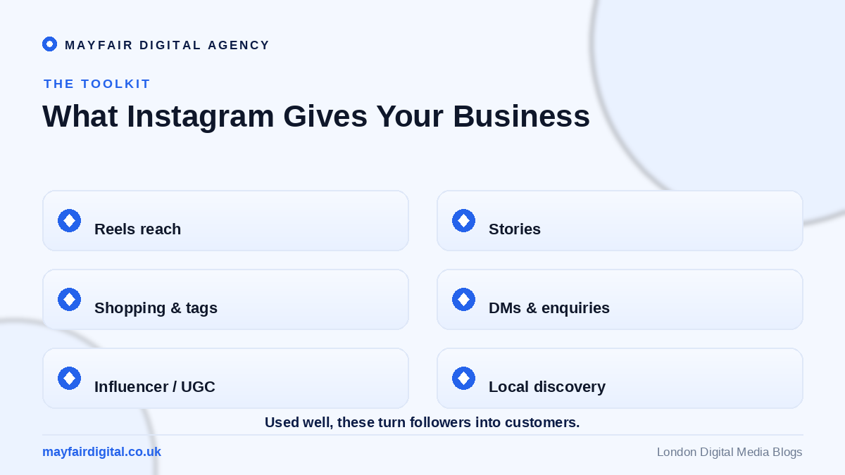 Is Instagram Actually Worth the Hassle for Your Business? Instagram business features: Reels, Stories, Shopping, DMs, influencer, local discovery