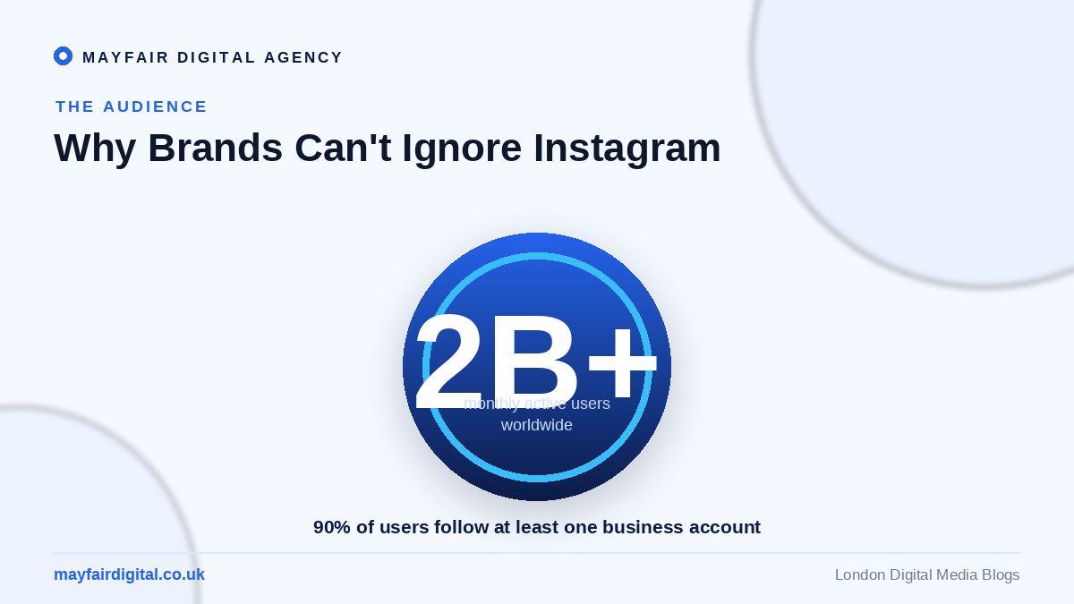 Is Instagram Actually Worth the Hassle for Your Business? Instagram has 2 billion plus monthly active users