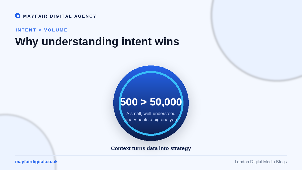 Google Trends Merges with Gemini to Reveal 'Why' Behind the Search Intent beats volume: a small well-understood query outperforms a large unexplained one