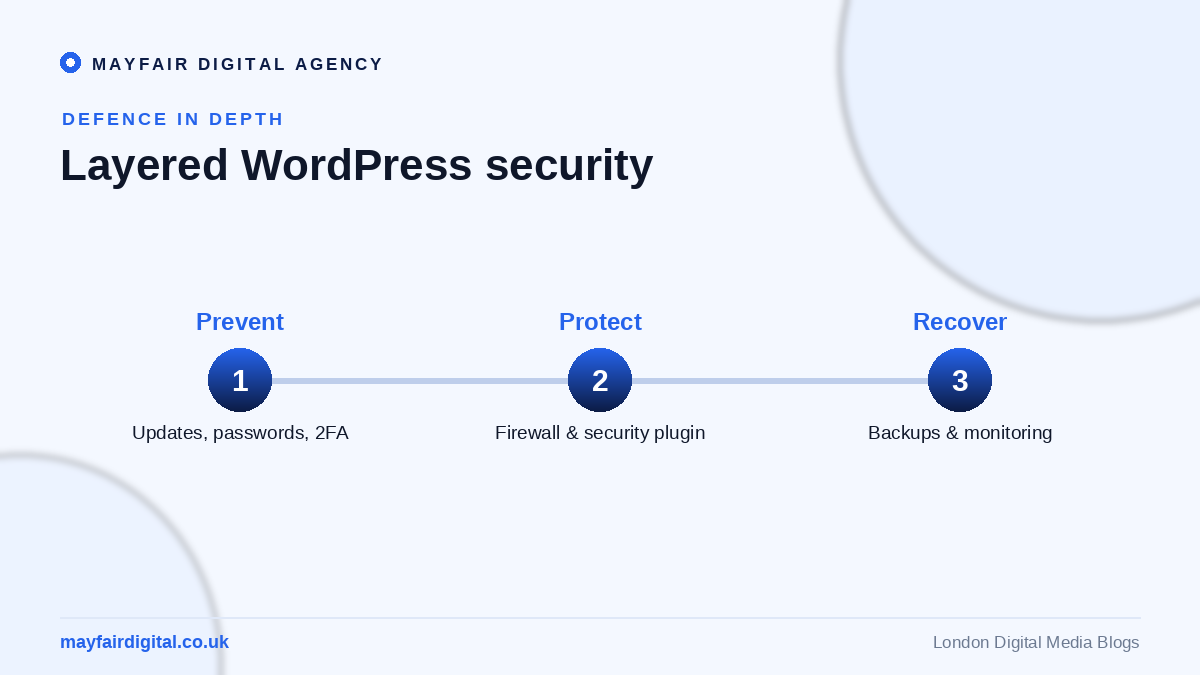 The Ultimate Guide: WordPress Security Tips Layered WordPress security: prevent, protect, recover