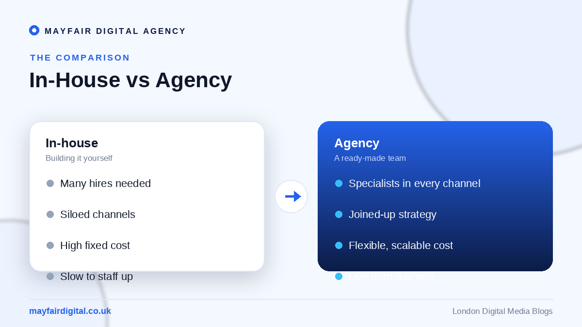 The Benefits of Outsourcing Your Digital Marketing to an Agency In-house versus agency for digital marketing