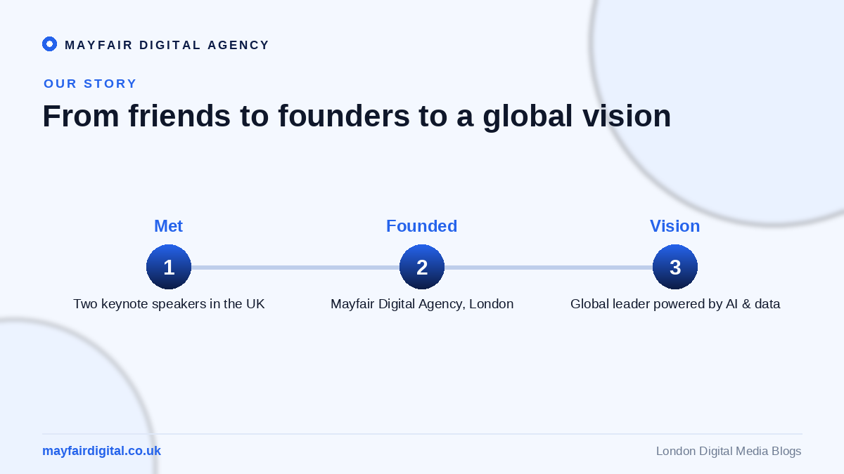 Mayfair Is Dedicated To Providing Efficient Digital Marketing Services: Alaattin Cagil Mayfair Digital Agency story: founders met as keynote speakers, founded in London, global vision