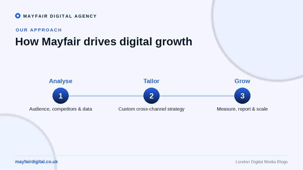 The Best Digital Media Agency: Mayfair How Mayfair drives digital growth: analyse, tailor, grow