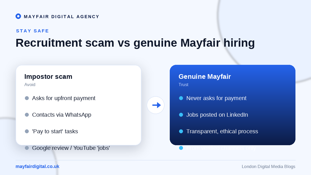 Public Service Announcement: Unauthorized Use of Mayfair Digital Agency's Name in Fraudulent Recruitment Schemes Comparison of the Mayfair Digital Agency recruitment scam versus genuine Mayfair hiring