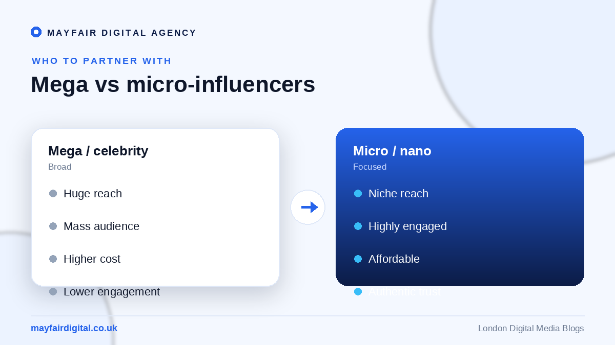 The Rise of Influencer Marketing: How Brands Can Leverage Social Media Stars Mega celebrity influencers versus micro and nano-influencers compared