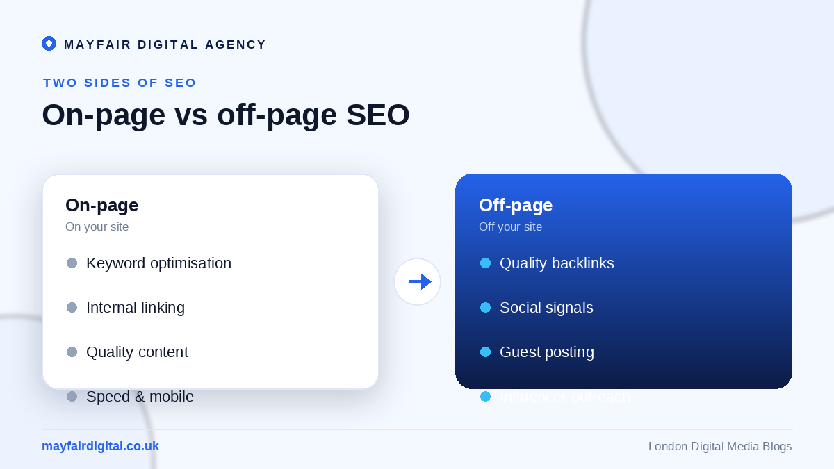 The Role of SEO in Building Your Online Presence On-page versus off-page SEO compared