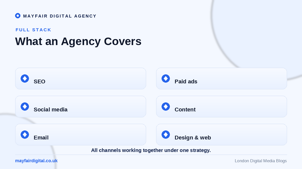 The Benefits of Outsourcing Your Digital Marketing to an Agency What an agency covers: SEO, paid ads, social, content, email, design and web