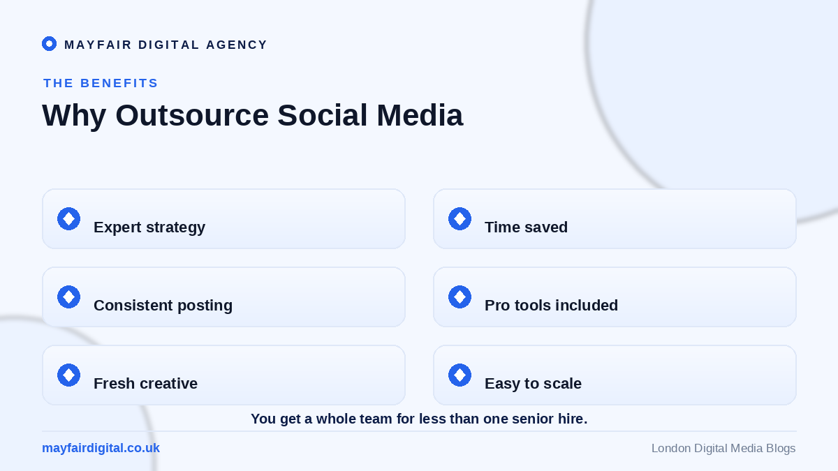 Outsourcing Your Social Media Marketing to an Agency Benefits of outsourcing social media: expertise, time, consistency, tools, creative, scale