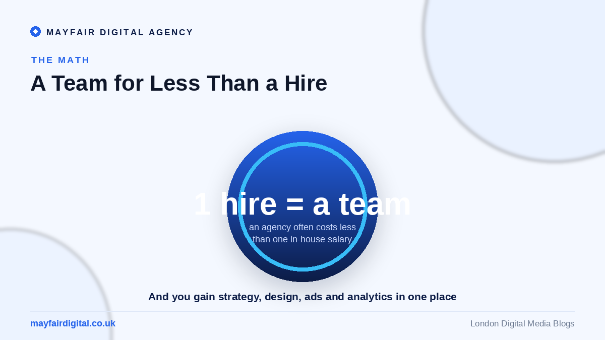 Outsourcing Your Social Media Marketing to an Agency An agency often costs less than one in-house social media hire