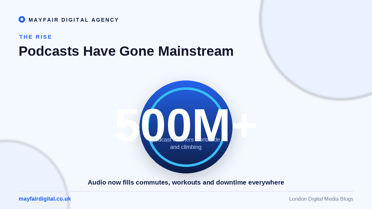 The Quiet Revolution: How Podcasts Influence Media Consumption More than 500 million podcast listeners worldwide