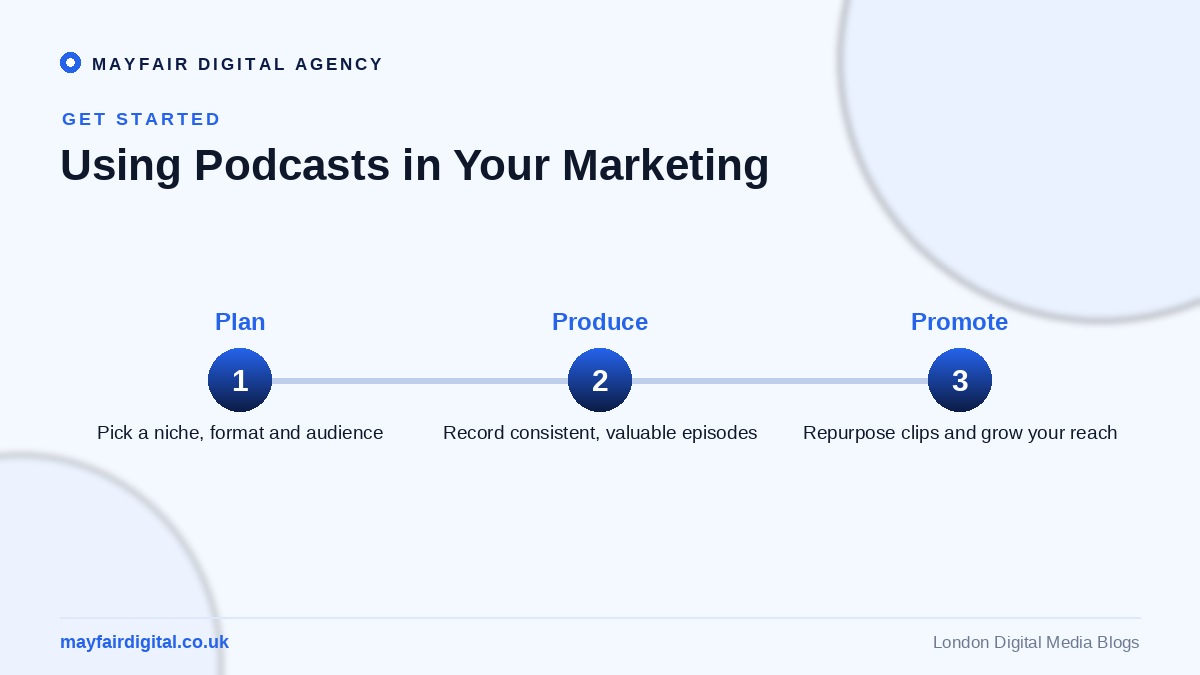 The Quiet Revolution: How Podcasts Influence Media Consumption Using podcasts in marketing: plan, produce, promote