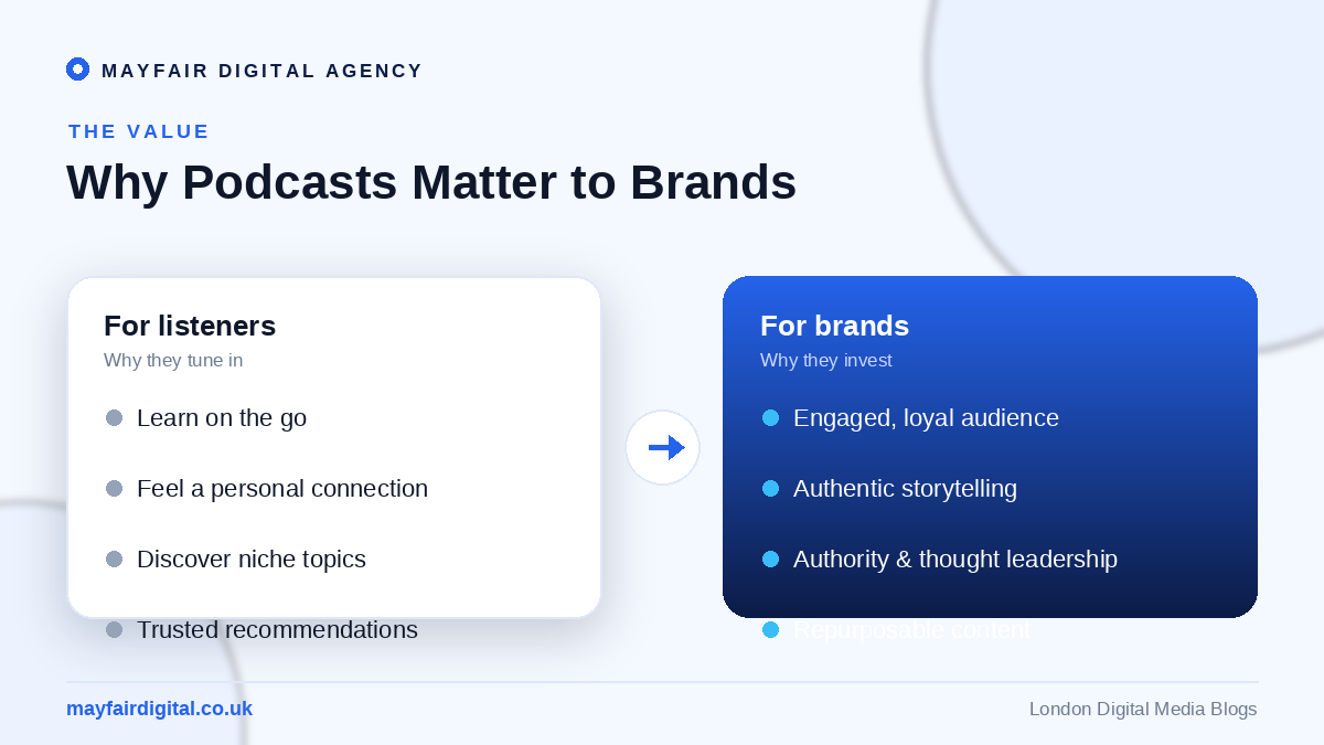 The Quiet Revolution: How Podcasts Influence Media Consumption Why podcasts matter to listeners and brands