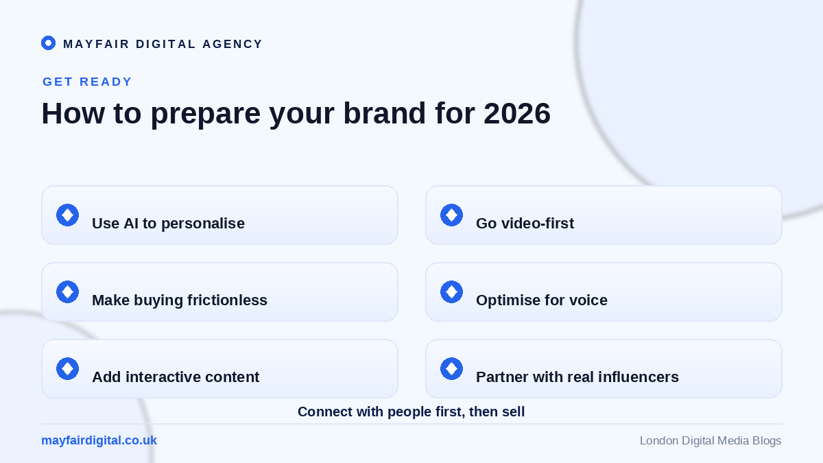 What Will the Digital World Look Like in 2026? How to prepare your brand for 2026: AI personalisation, video-first, frictionless commerce, voice