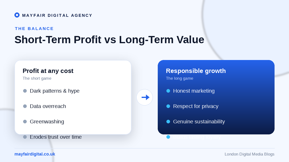 Balancing Profitability with Responsibility in the Digital Age Short-term profit versus long-term responsible value